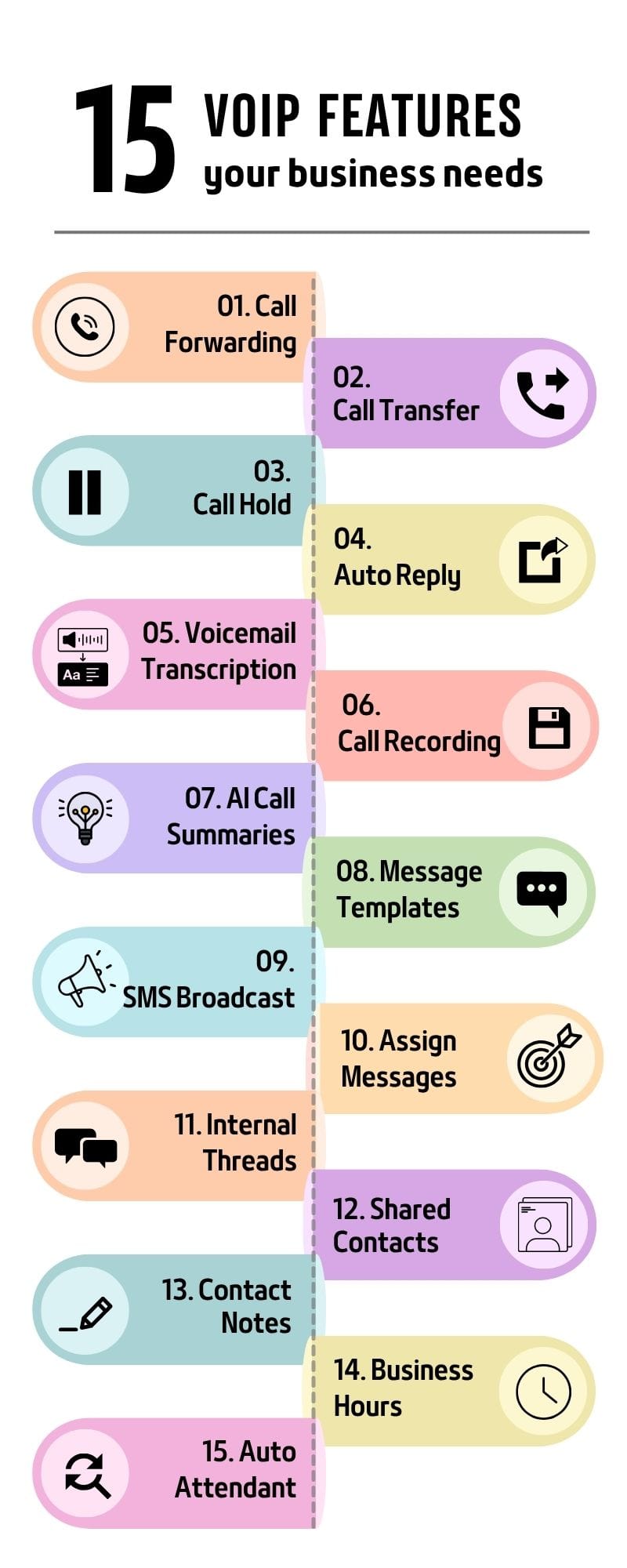 Infographic on important VoIP features