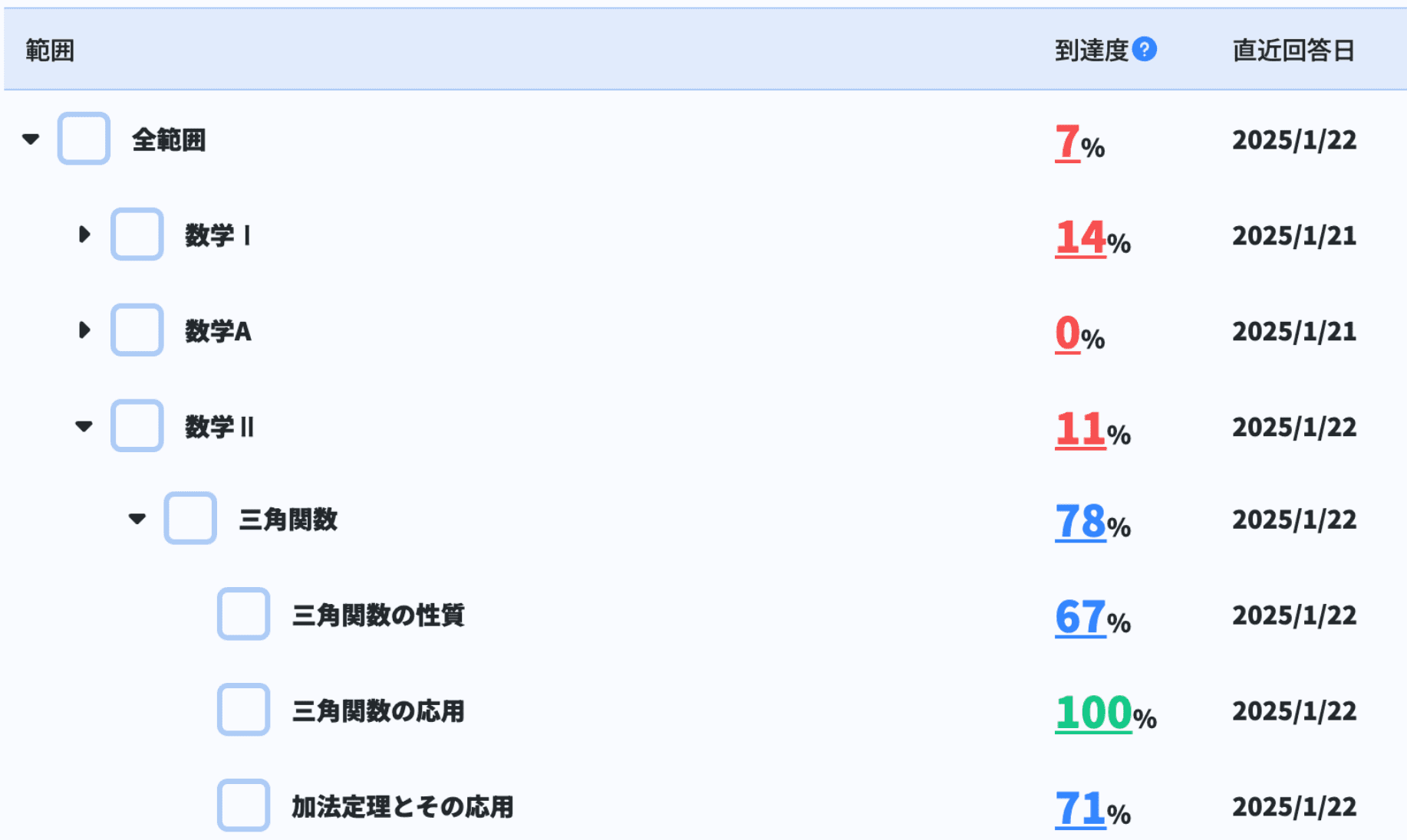 生徒の理解度を可視化