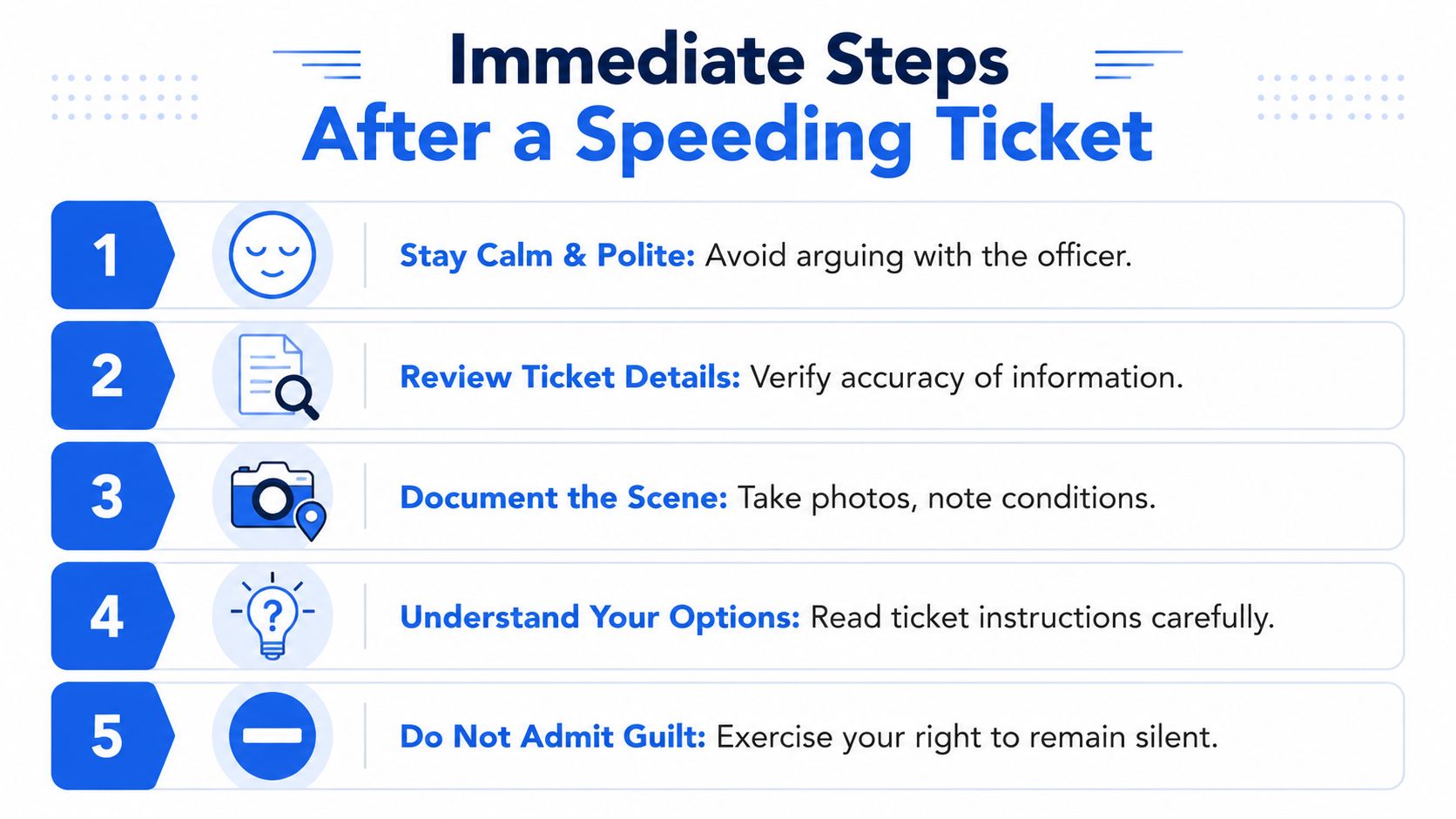 A numbered infographic listing five essential steps to take after receiving a traffic speeding ticket.