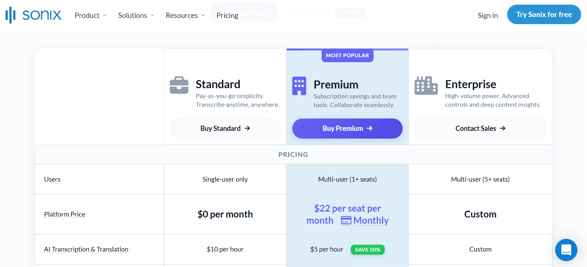 sonix prices