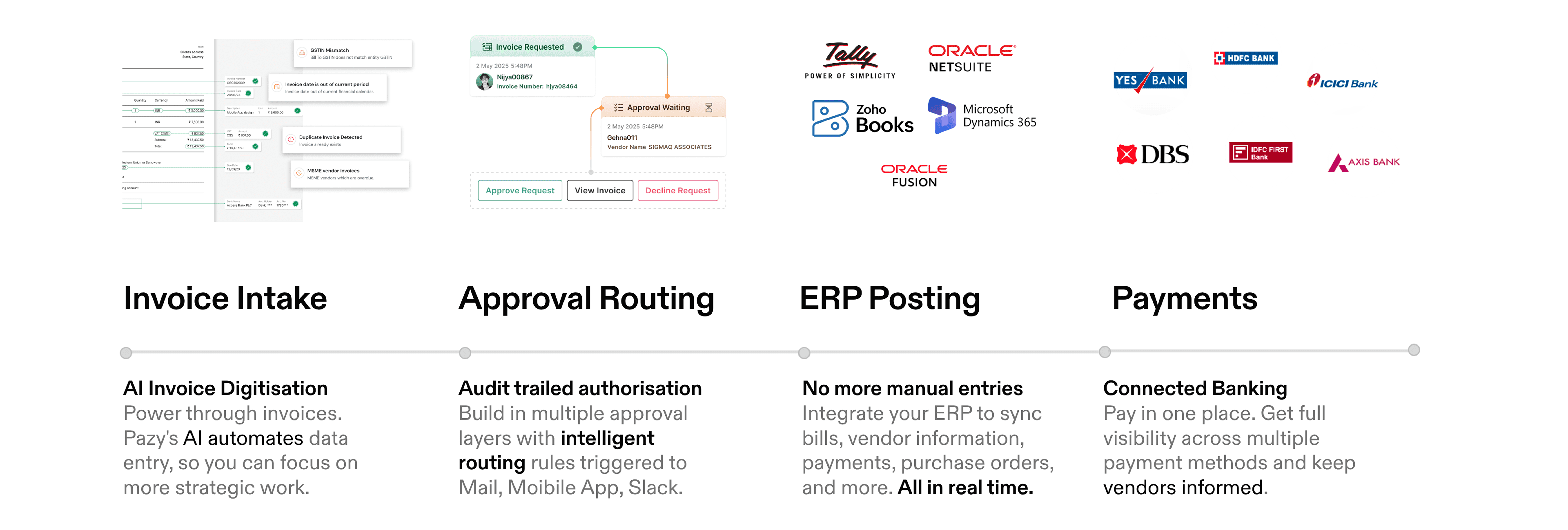 Pazy — Best-in-industry ERP integrations: Tally, Zoho, Oracle