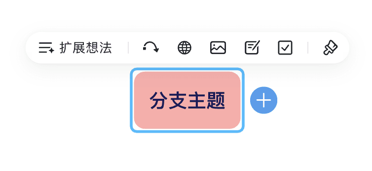 选中一个主题时,悬浮工具栏可以操作扩展想法、联系、网页链接、插入图片、笔记、待办事项,或更改样式