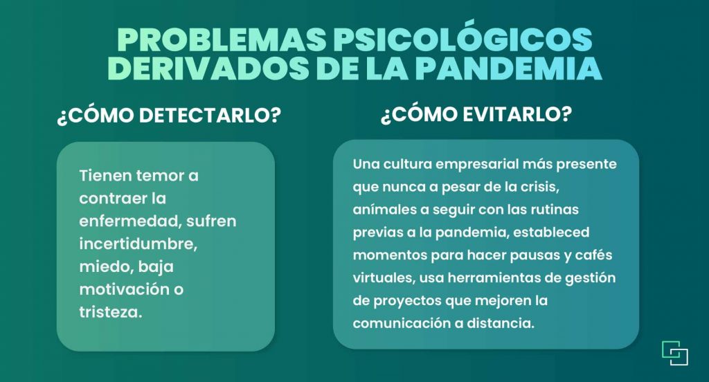 problemas psicologicos derivados de la pandemia