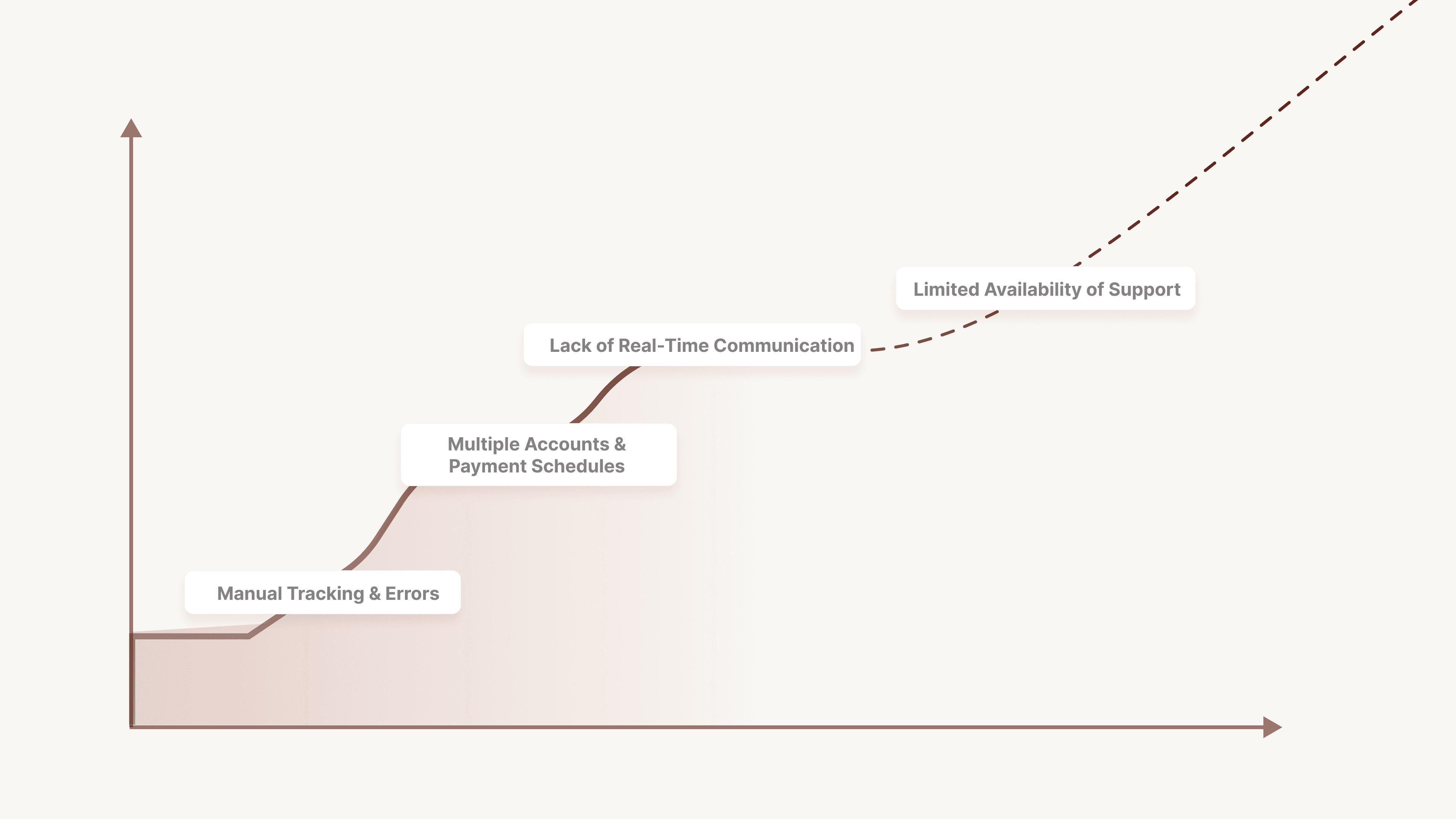 Why Is Loan Repayment Tracking So Difficult?
