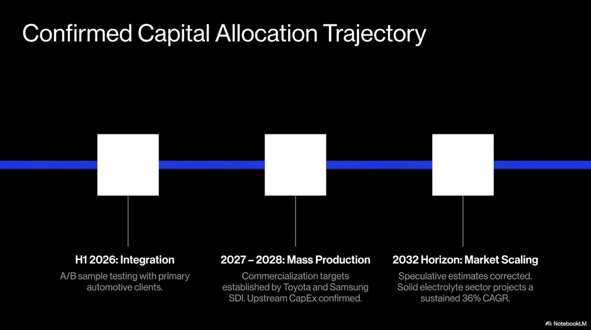 The Solid-State Tipping Point | Commercialization Timelines and the Disruption of the $80B EV Battery Supply Chain