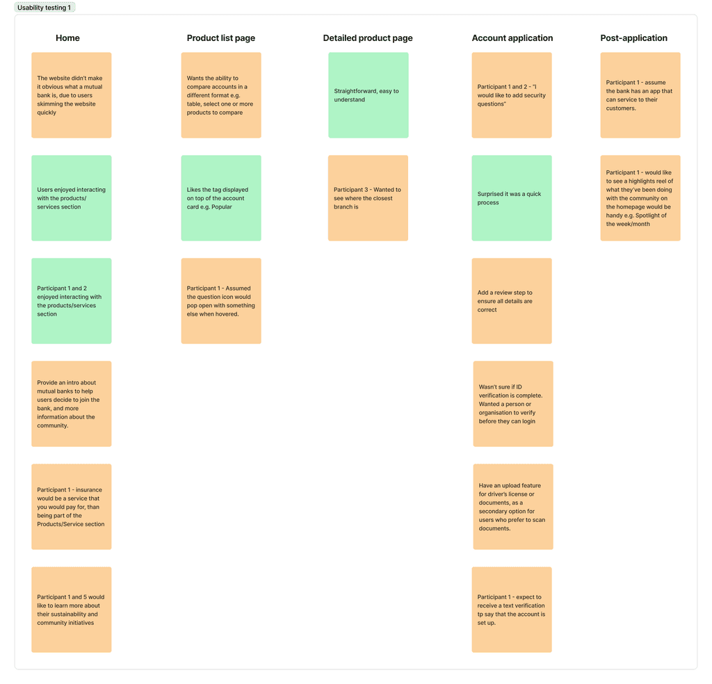 Usabilit testing 1 Insights