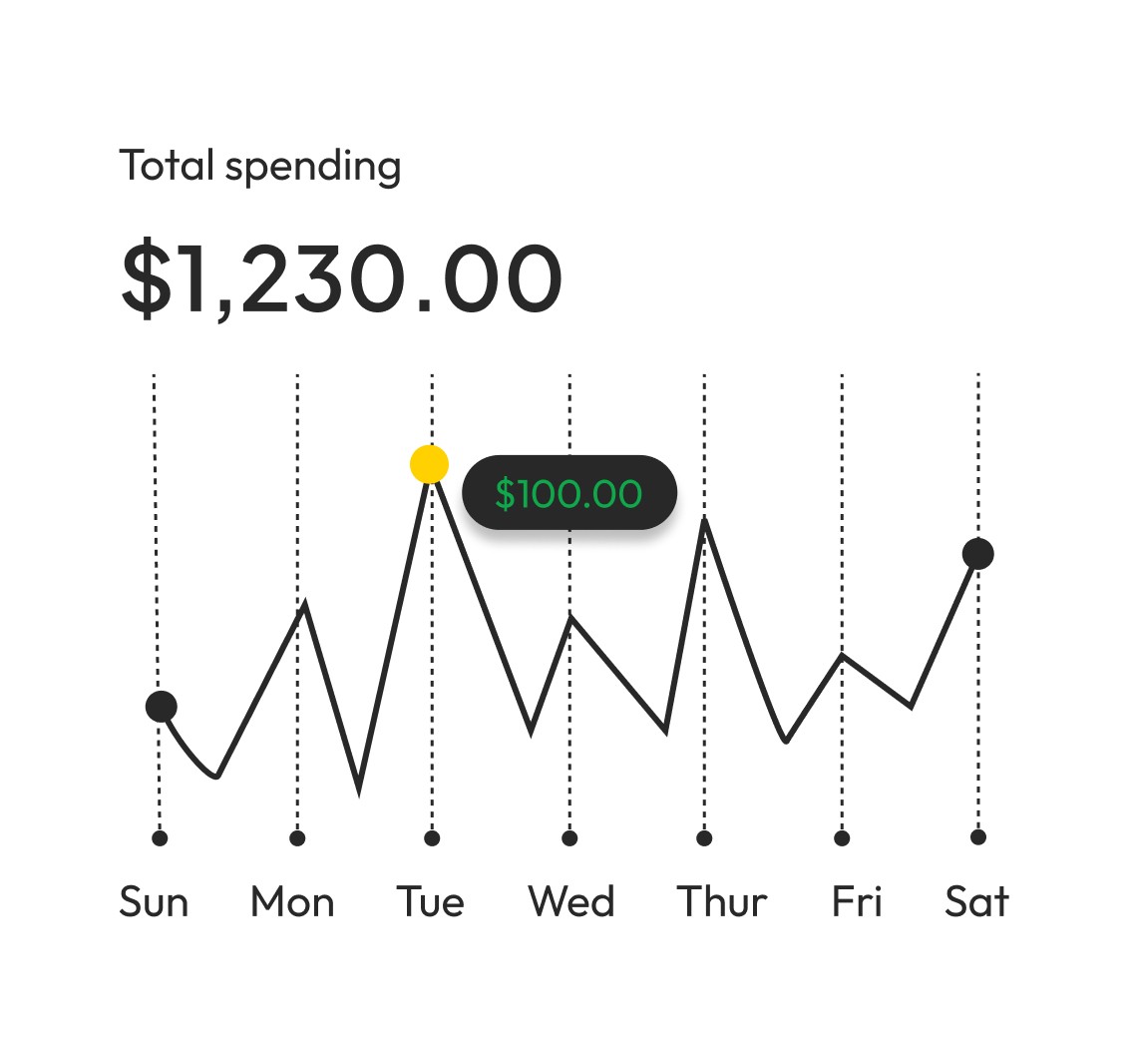 Total Spending