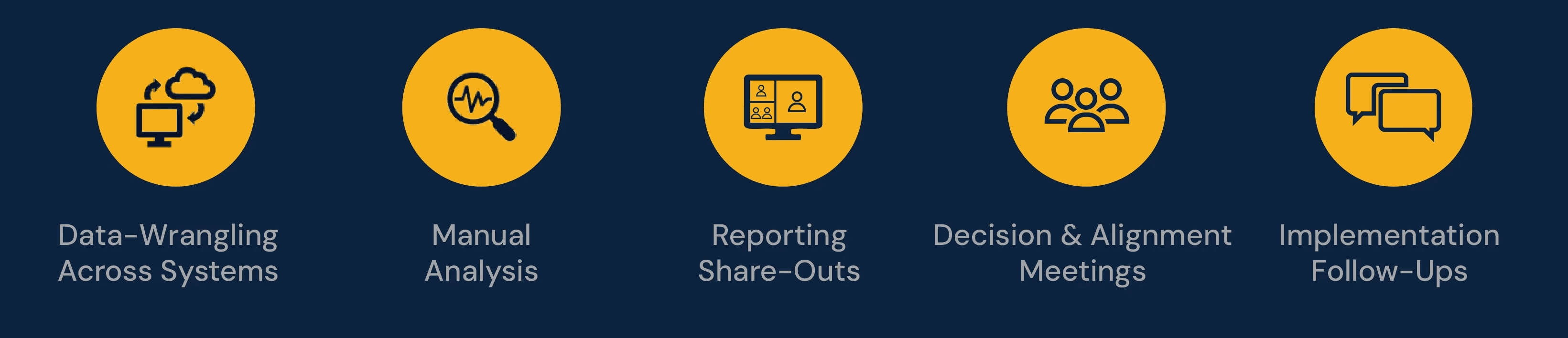 decisioning cycle-weeks