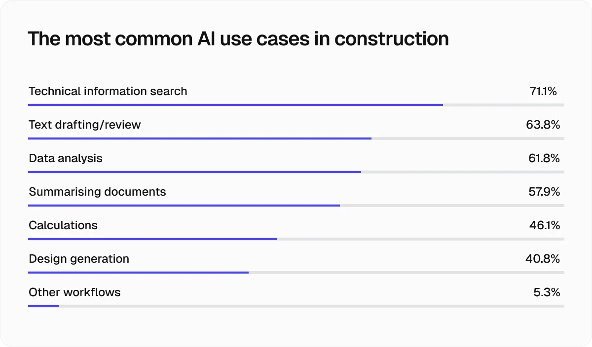 common-ai-use-cases