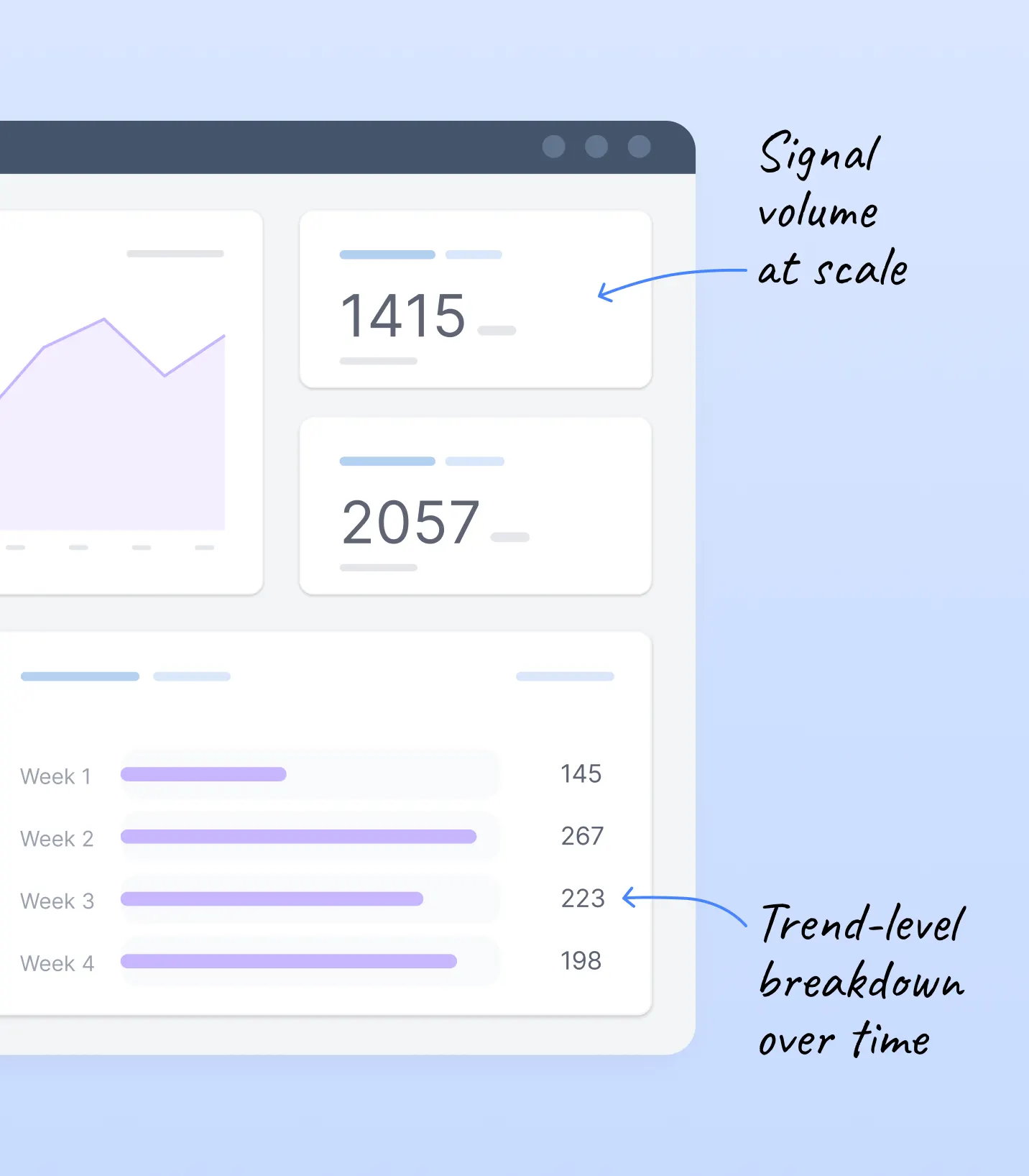 ML health dashboard showing overall model health trends over time and a validation progress snapshot for reviewed signals.