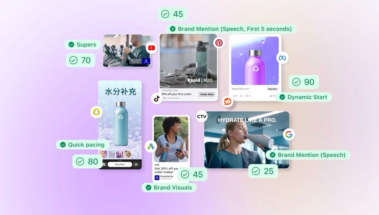 Smartly.io , Ad management platform with creative testing as a feature