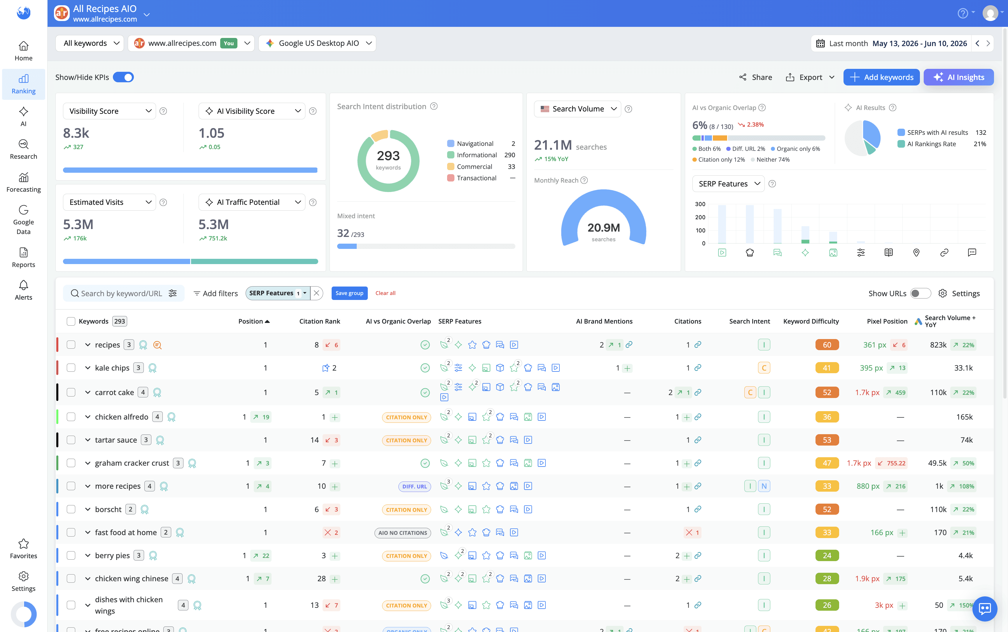 list-of-keywords-for-new-serp-features-ranking-opportunities