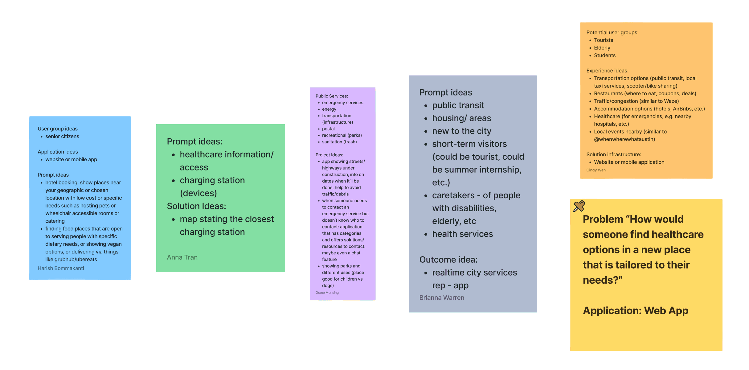 CARE4U Website Brainstorm List