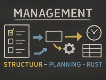Krijtbord management