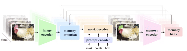 Re-birth of the game changer: SAM 2 (Segment Anything Model) 2 by Meta AI 1722858154408