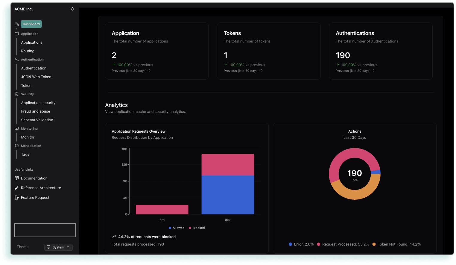  Main TypeAuth Dashboard