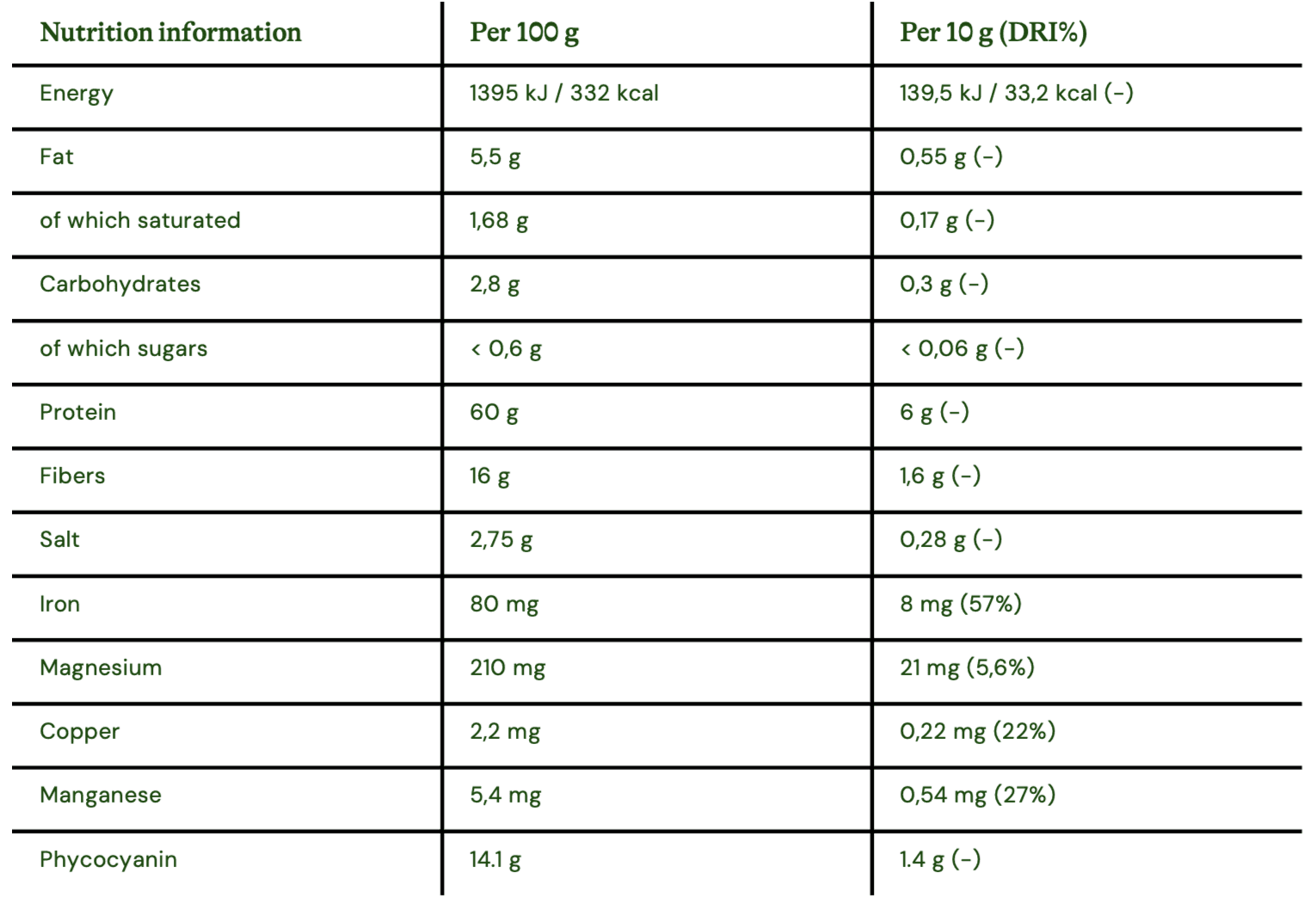 Mixing spirulina sprinkles into a blender