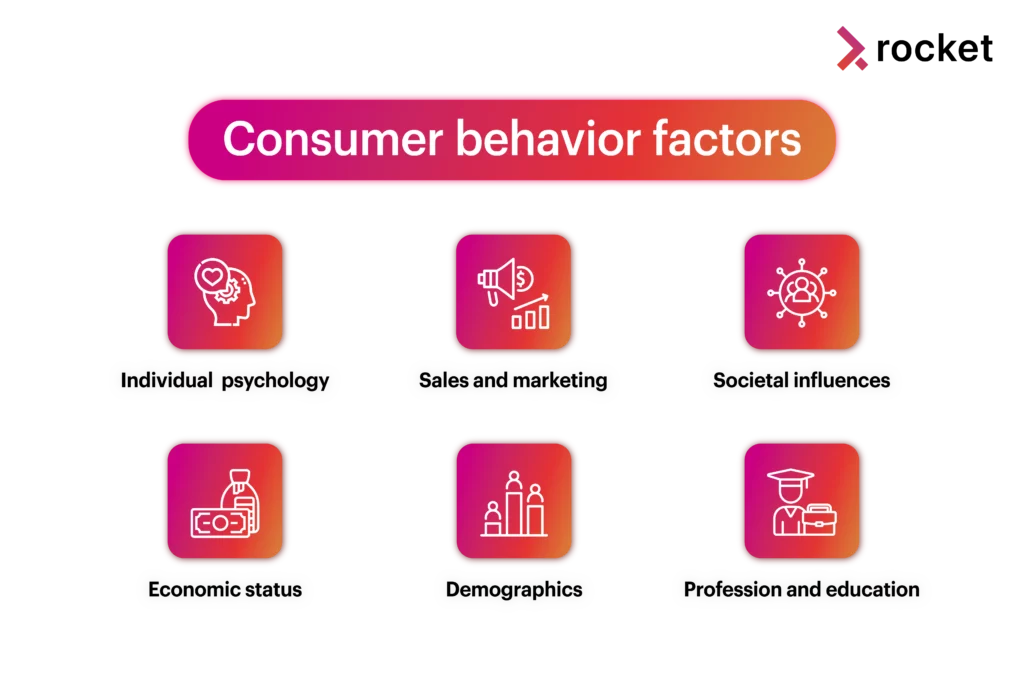 consumer-behavior-factor