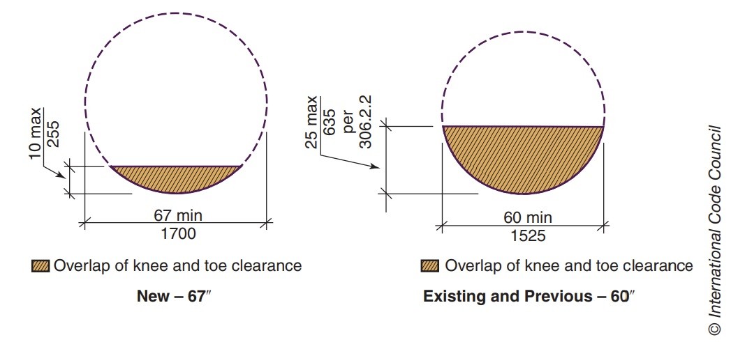 ADA Requirements accesibility clearance - ICC