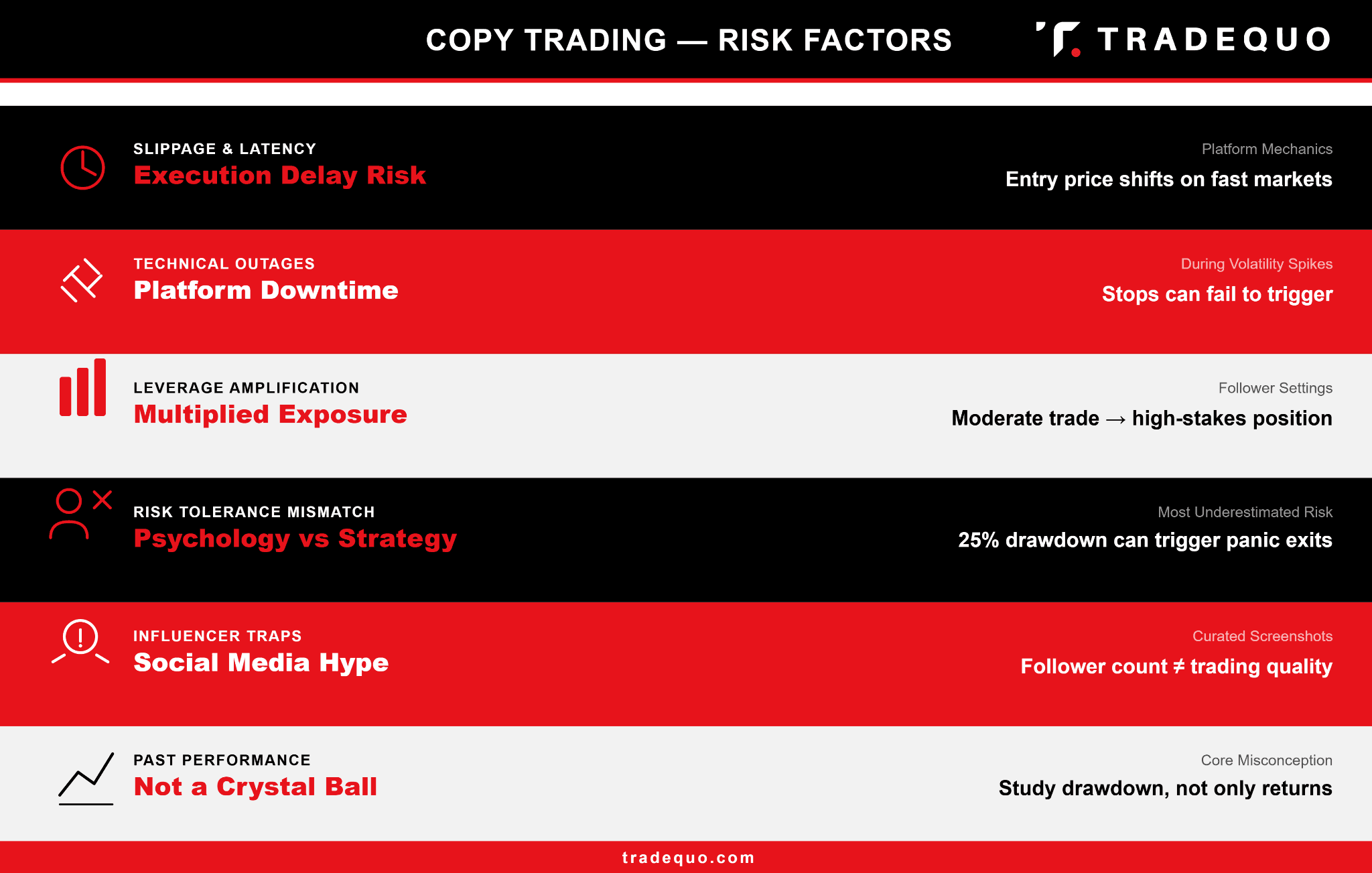 Copy Trading Risks