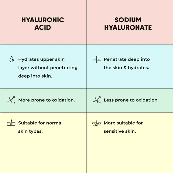 Sodium Hyaluronate Gel vs Hyaluronic Acid Serum — Which Is Better?