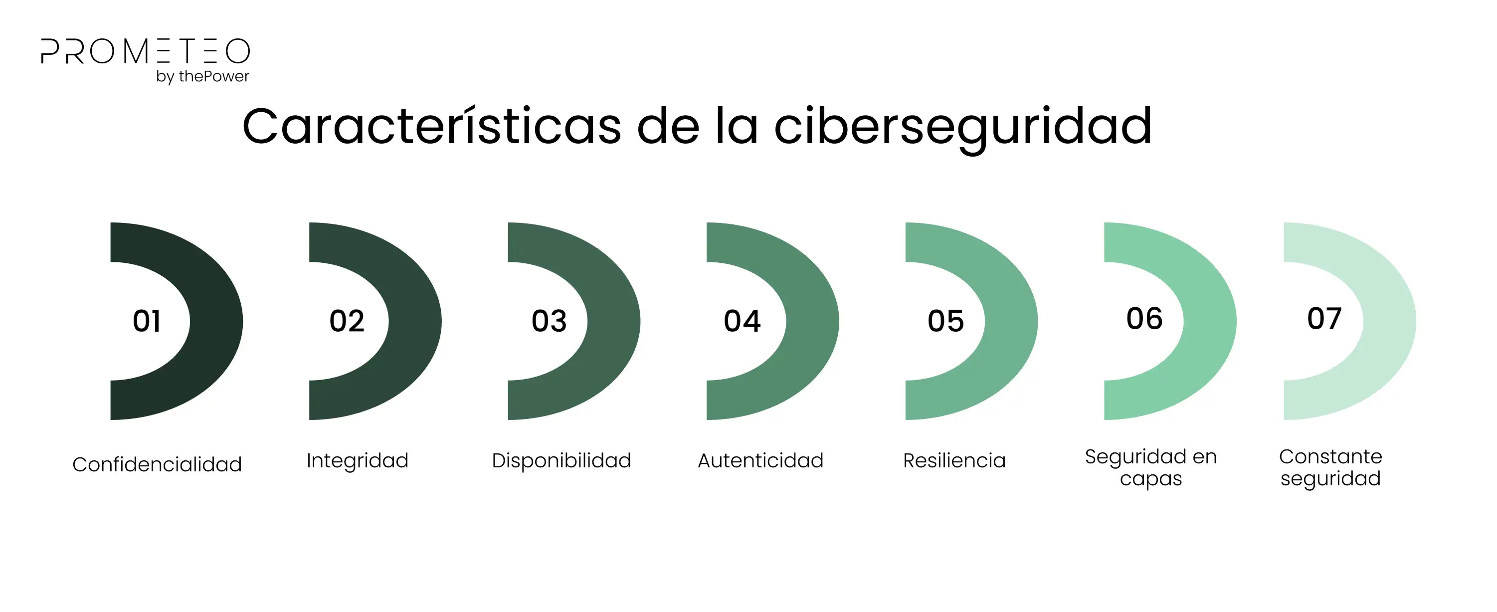 Características de la ciberseguridad