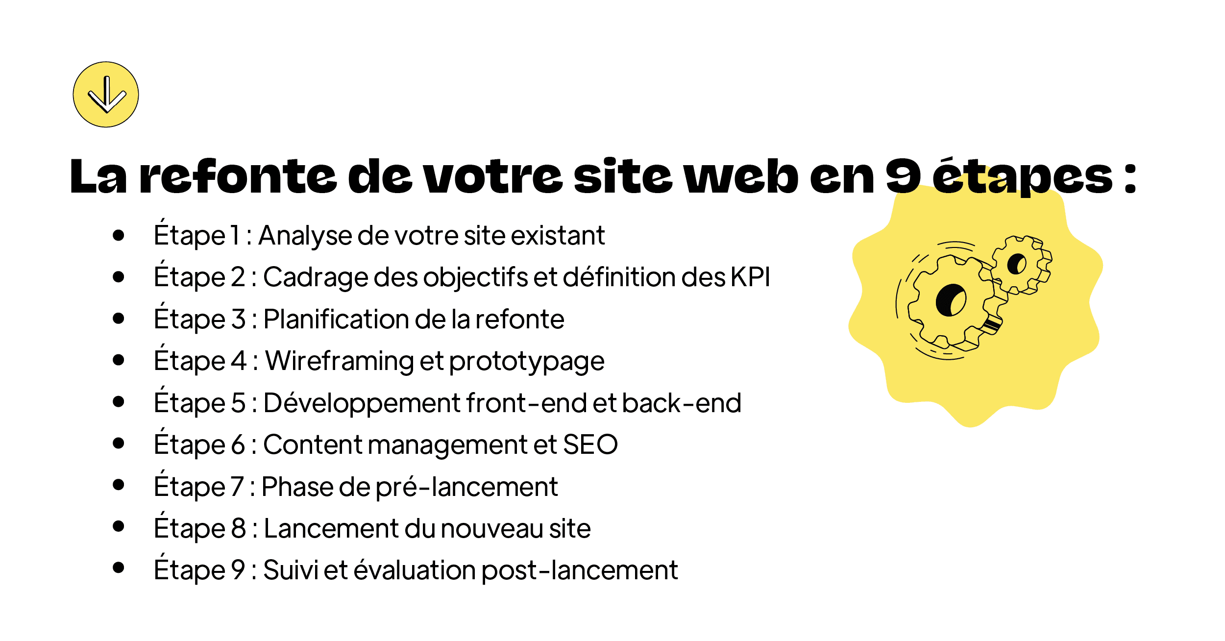 Refonte site web étapes