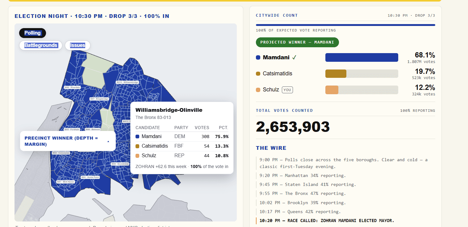 Election Night — Results Desk
