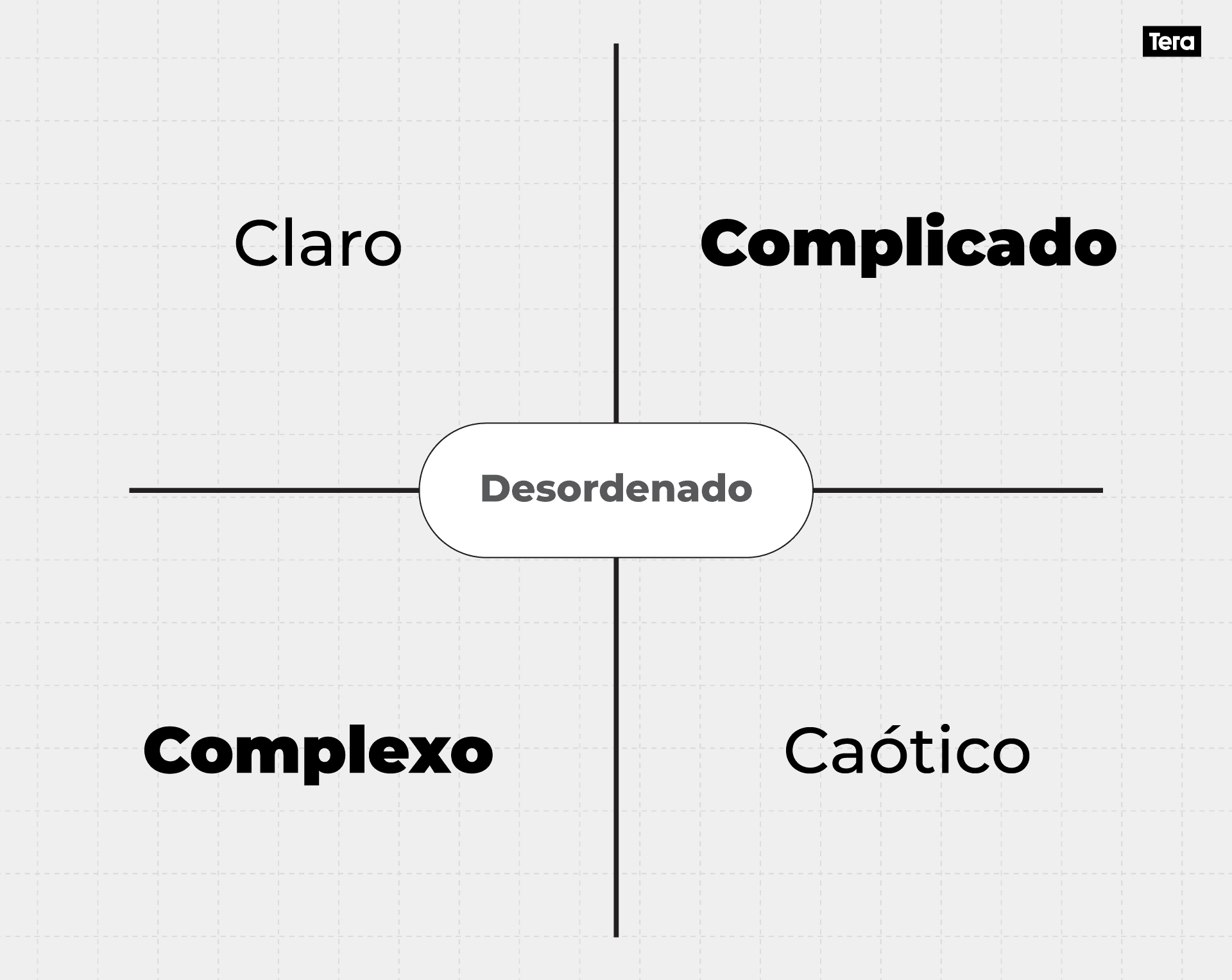 Os-5-domínios-do-Cynefin