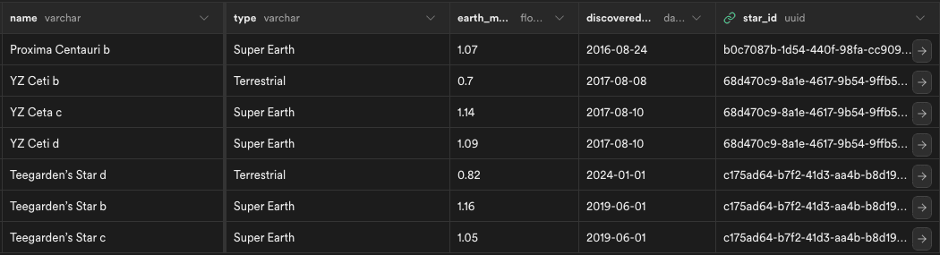 Data for exoplanets.