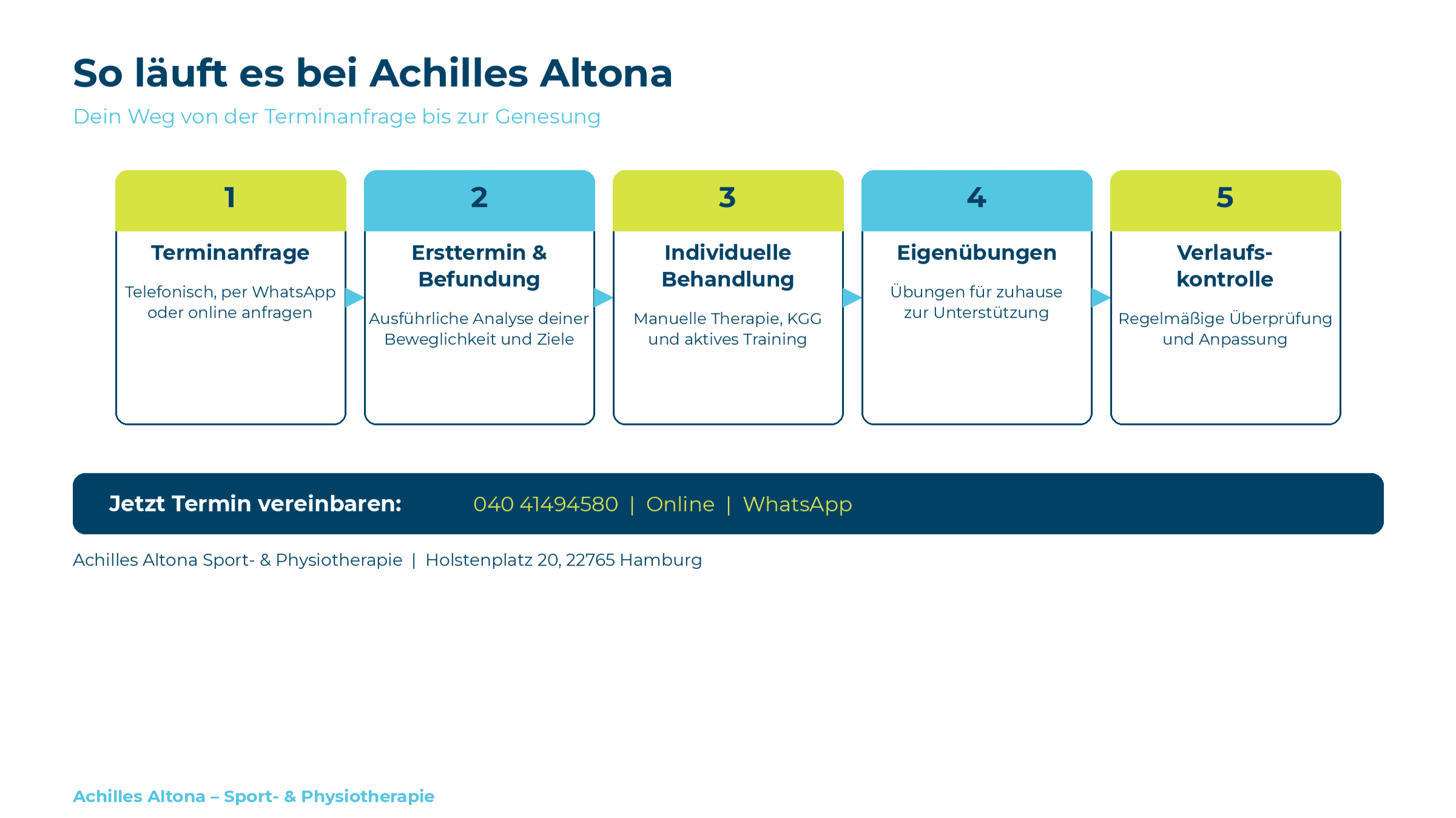 Illustration "So läuft es bei Achilles Altona"