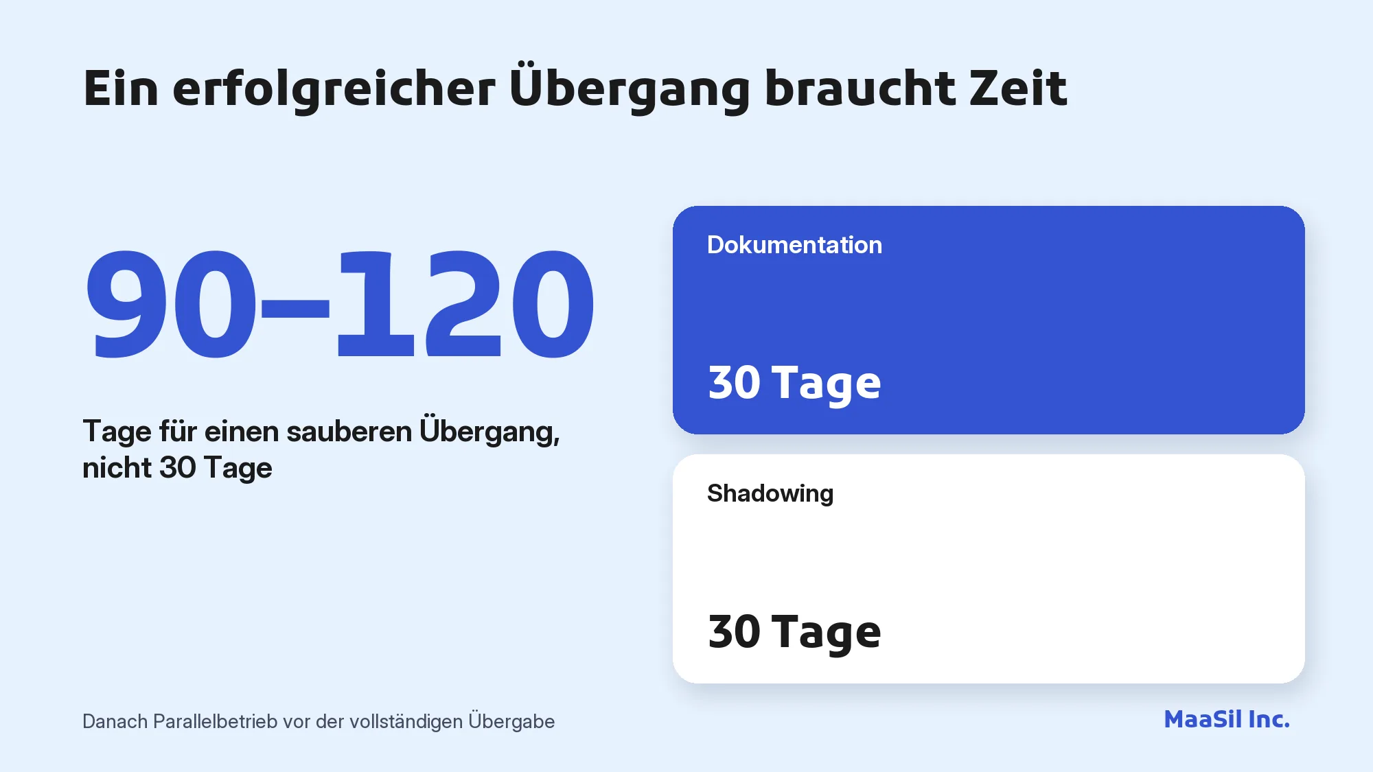 Infografik: Ein sauberer Übergang beim IT-Outsourcing dauert 90–120 Tage, nicht 30