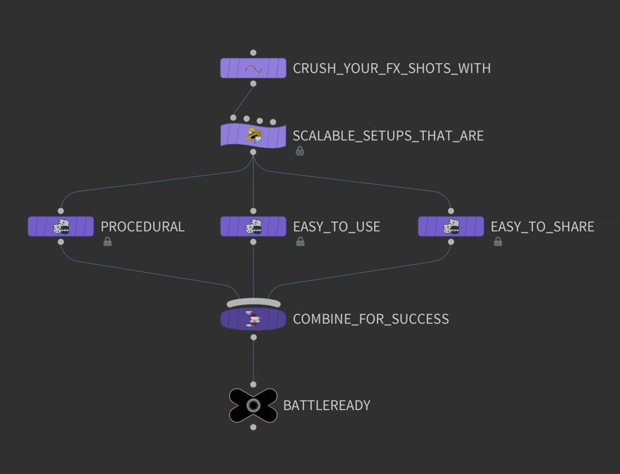 Master the art of designing setups - houdini network view of nodes