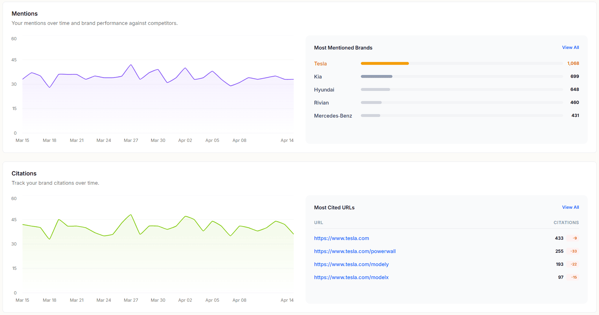 Mention-to-Citation Leakage Gap