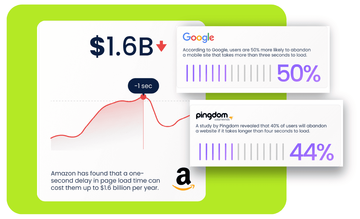 slow store lost sales