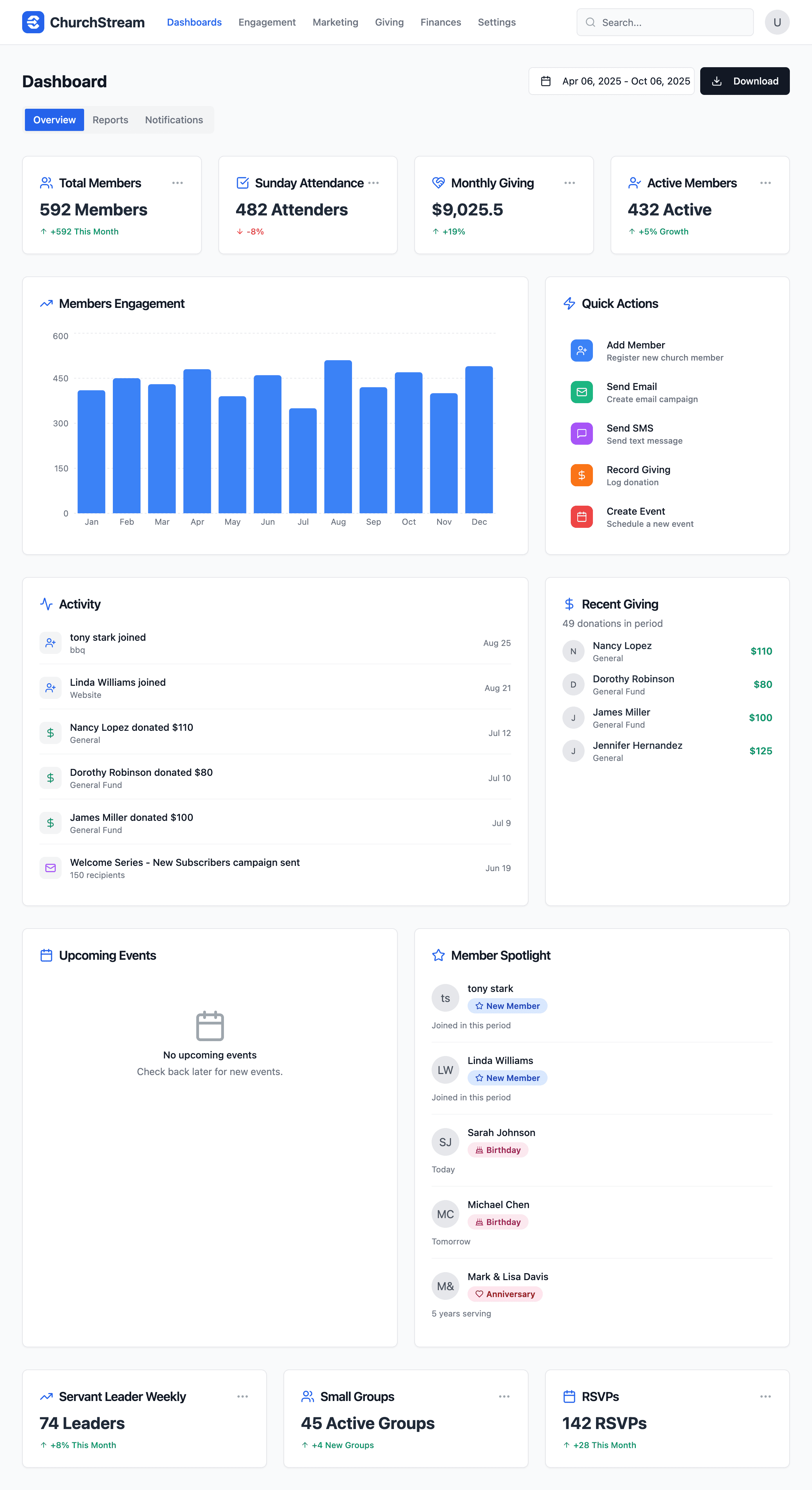 Churchstream home Dashboard