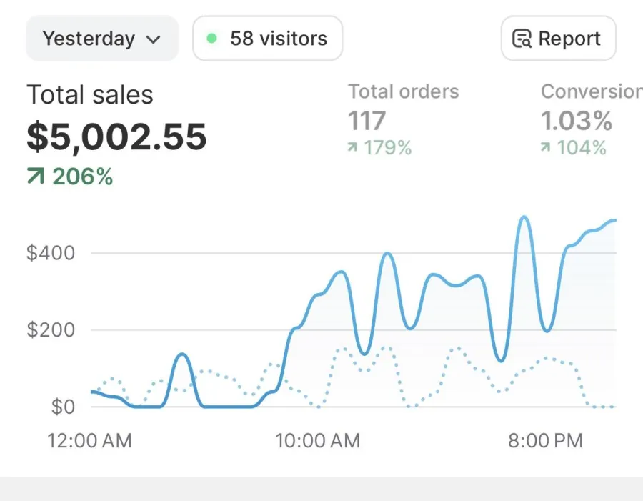 Client Shopify Dashboard