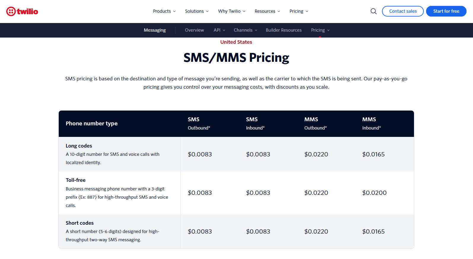 Twilio pricing page