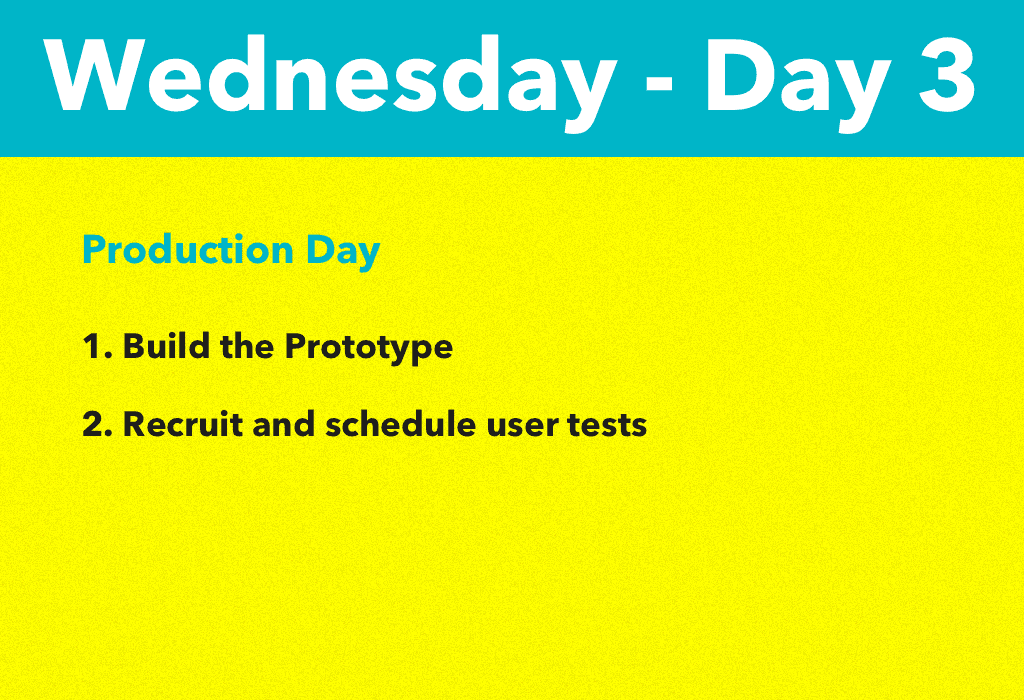 Design Sprint 2.0 Day 3 Wednesday