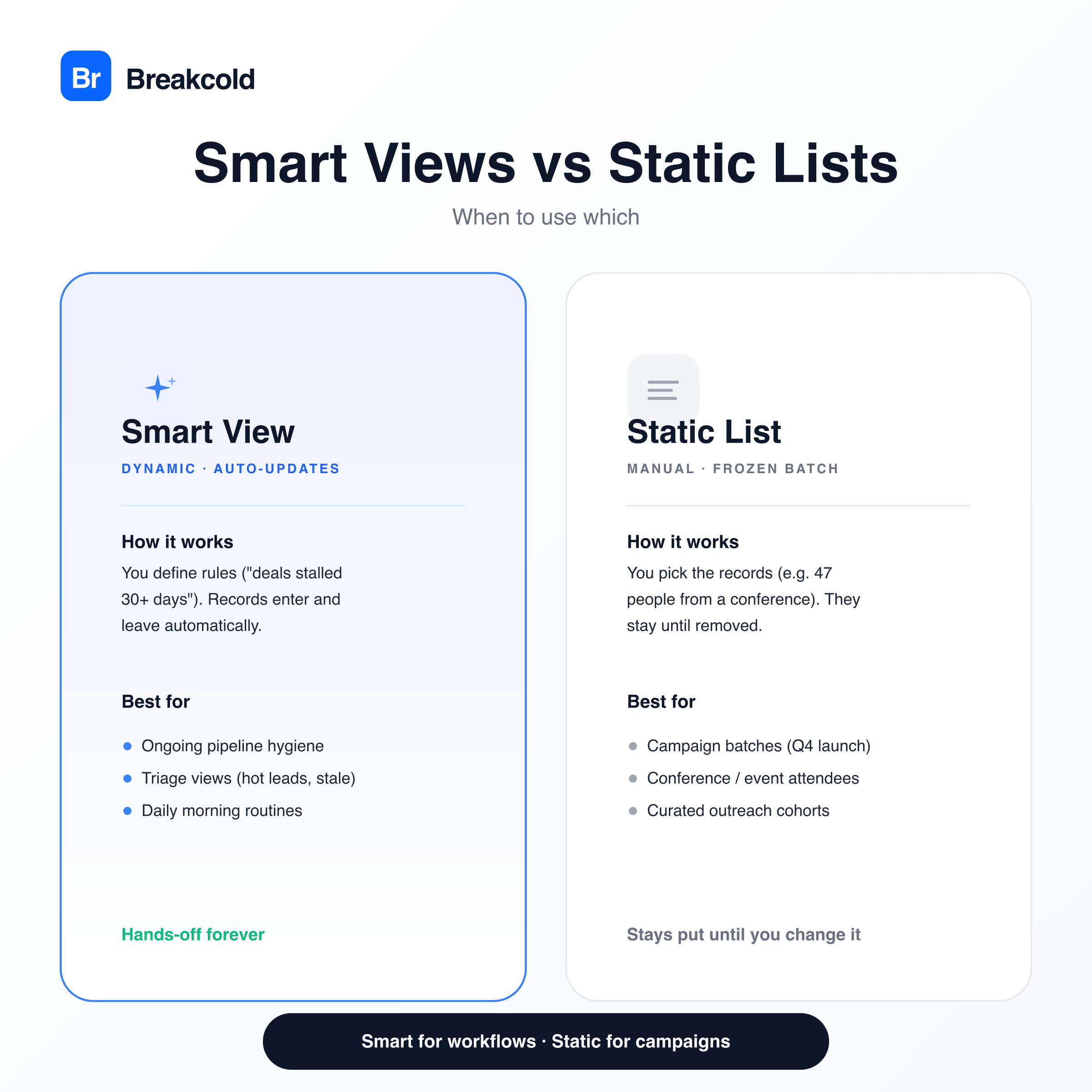 Smart Views vs Static Lists comparison