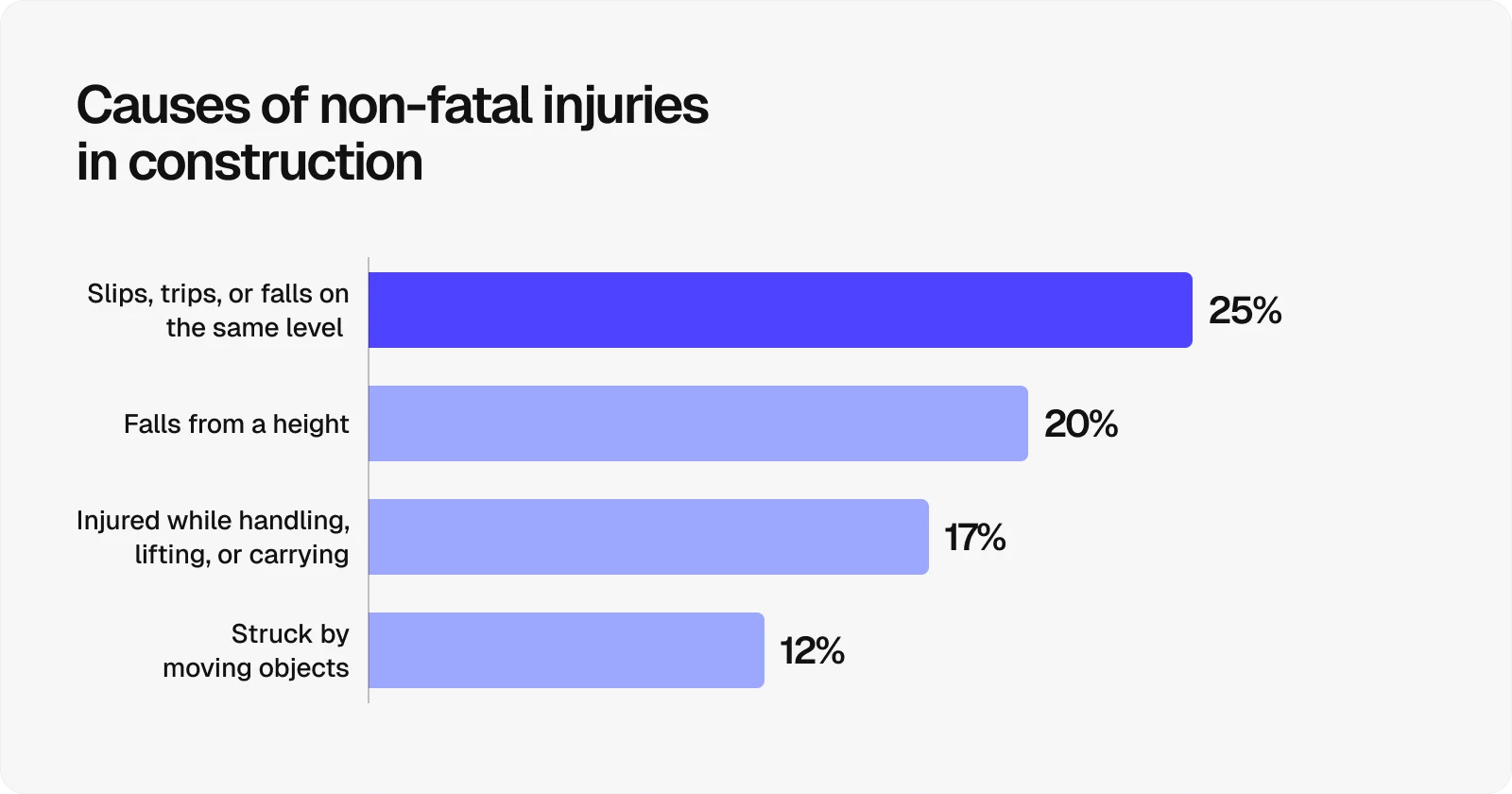 causes-of-non-fatal-injuries