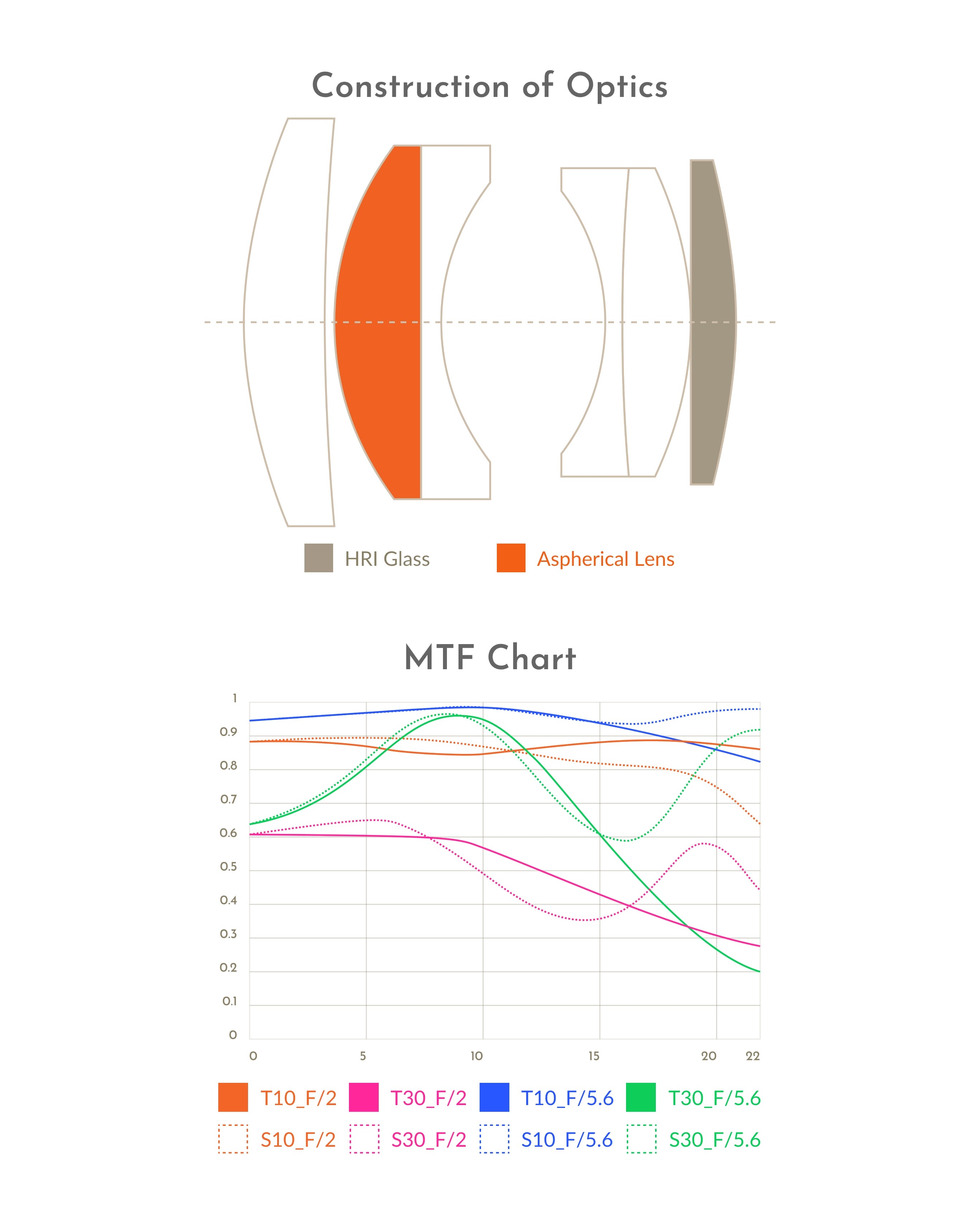 (Thypoch Eureka 50mm f/2 MTF chart)