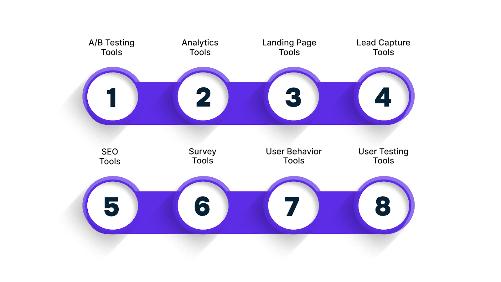 8 Types of CRO Tools