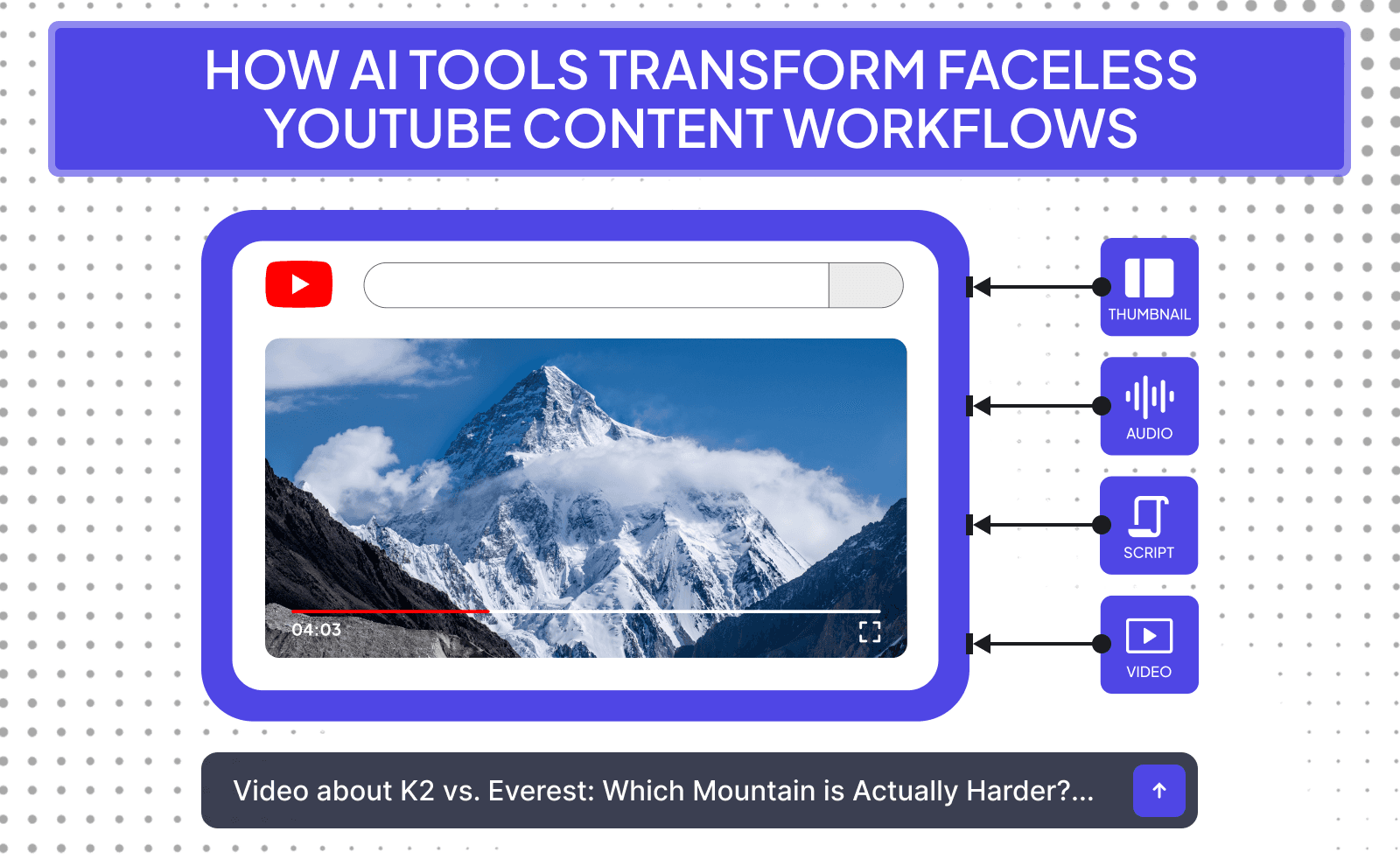 How AI tools transform faceless Youtube content workflows - AI Content Creation Tools For Faceless Youtube