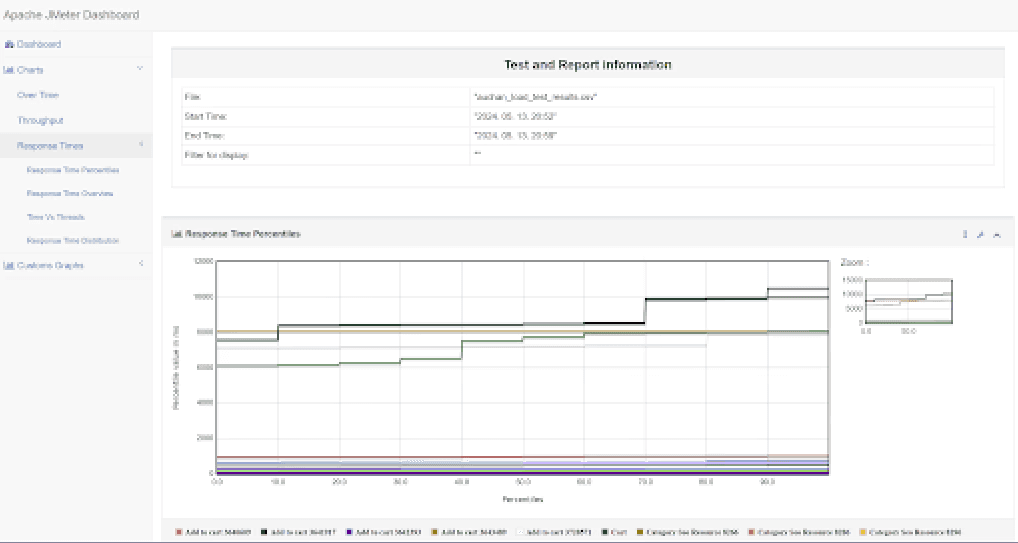 JMeter: Report Contents