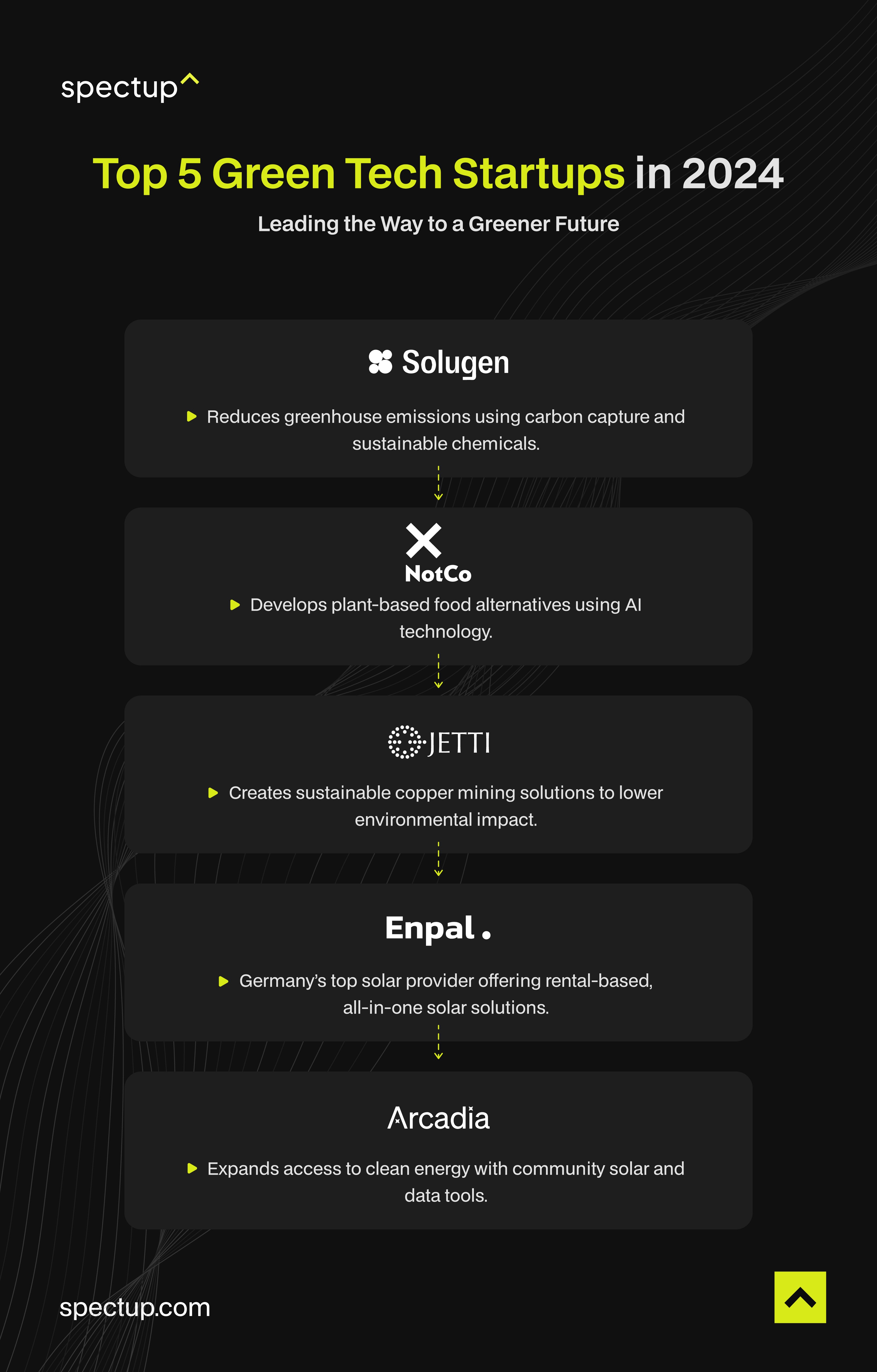 Infographic: Top 5 Green Tech Startups in 2024