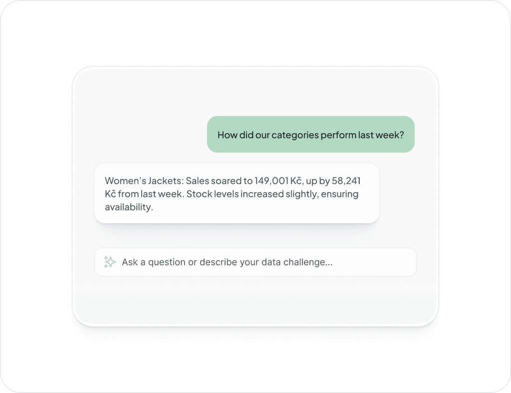 Chat-style widget showing a question about sales performance with an AI-generated response.