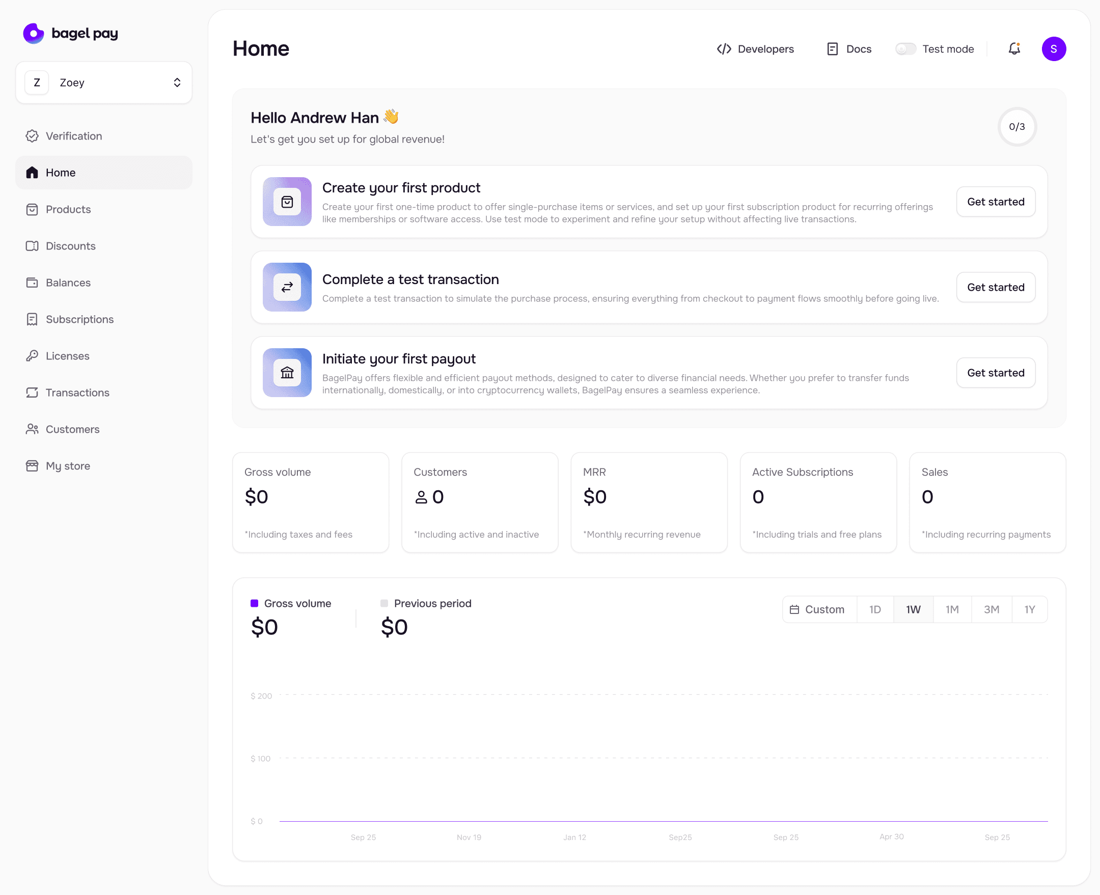 Business dashboard showing revenue, deals, customer list, growth chart, and new activity. 