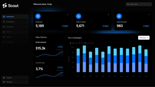 Dashboard interface with AI automation overview.
