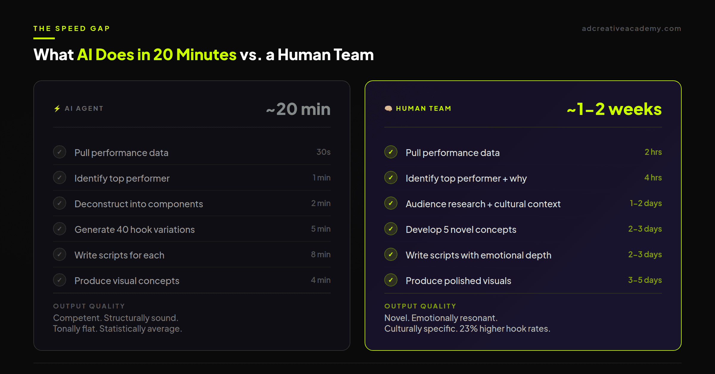Creative Startegy AI vs Human Team